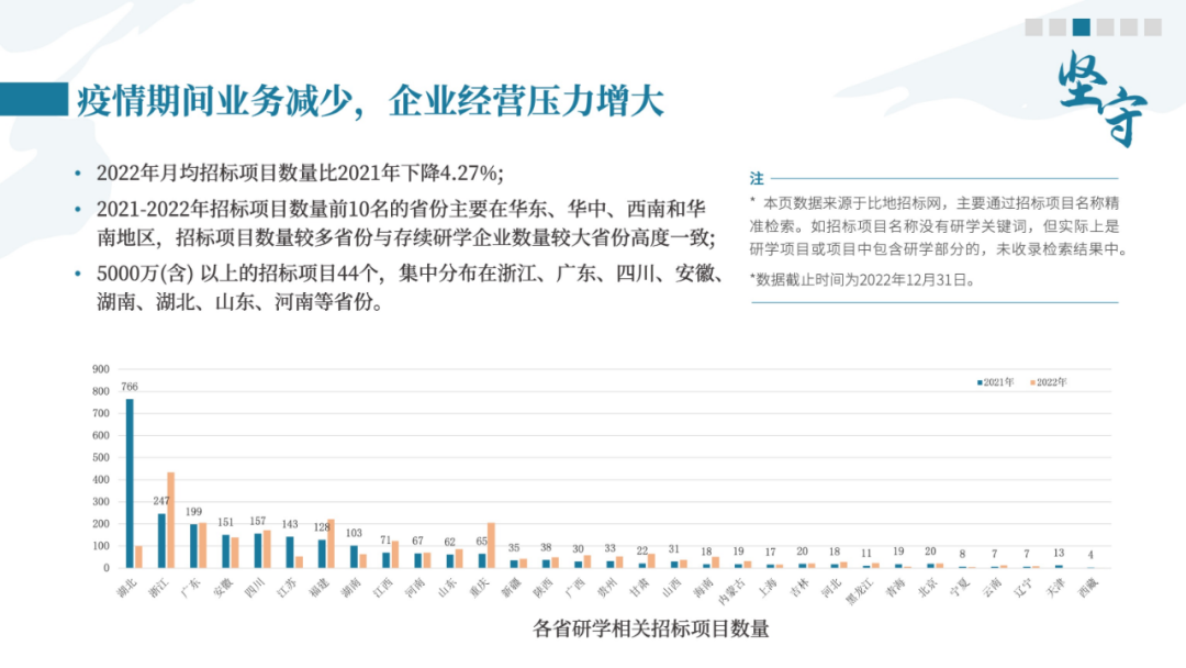 《中国研学旅行发展报告2022-2023》解读 国内旅游业务的新蓝海