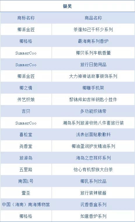 喜讯！2021中国特色旅游商品大赛 东方两件商品勇夺金奖，引领国内旅游新风尚